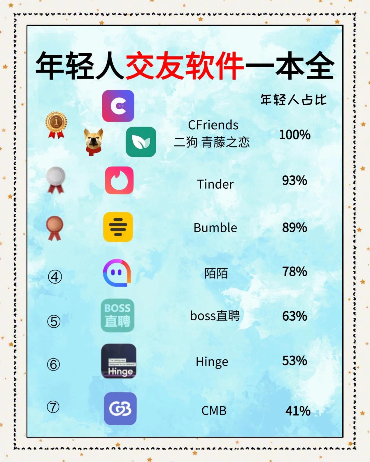 匹配同城的交友软件免费的有哪些_☺匹配同城的交友软件免费的有哪些☺